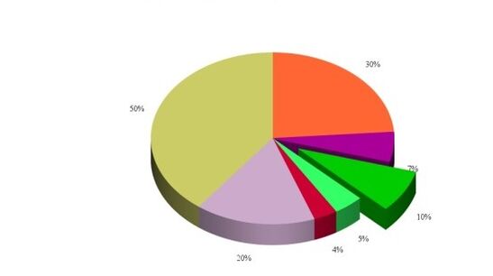 Statistiche delle cause dello sviluppo dell'artrosi dell'articolazione del ginocchio